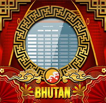 PREDIKSI TOGEL BHUTAN 08 DES 2025 UANGTOGEL