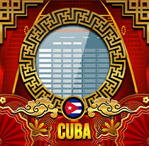 PREDIKSI TOGEL CUBA 14 DES 2025 UANGTOGEL