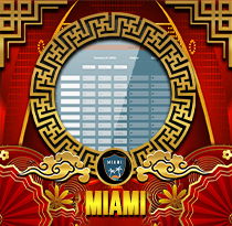 PREDIKSI TOGEL MIAMI 11 DES 2025 UANGTOGEL